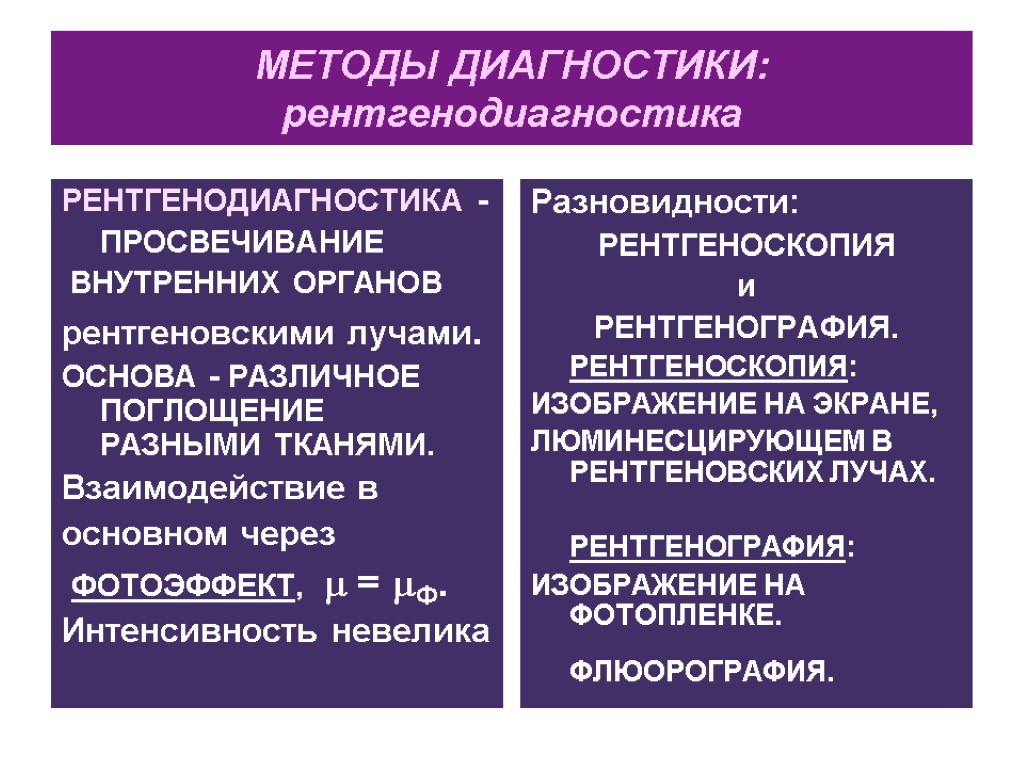 МЕТОДЫ ДИАГНОСТИКИ: рентгенодиагностика РЕНТГЕНОДИАГНОСТИКА - ПРОСВЕЧИВАНИЕ ВНУТРЕННИХ ОРГАНОВ рентгеновскими лучами. ОСНОВА - РАЗЛИЧНОЕ ПОГЛОЩЕНИЕ